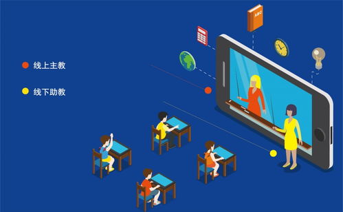 爱学仕智课 人机双师模式，以科技赋能未来教育